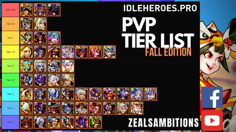 best idle heroes team|Idle Heroes PvE Tier List .